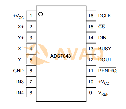 ADS7843E/2K5  pin out