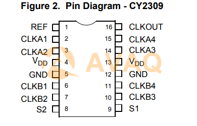 CY2309SXC-1H  pin out